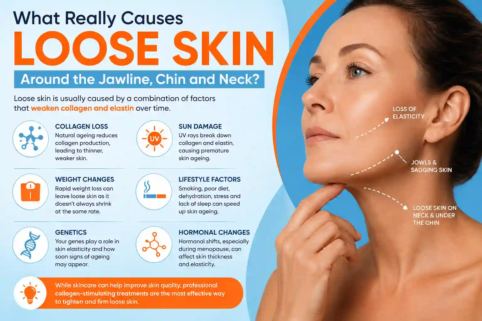 What Really Causes Loose Skin Around the Jawline, Chin and Neck King's Cross?